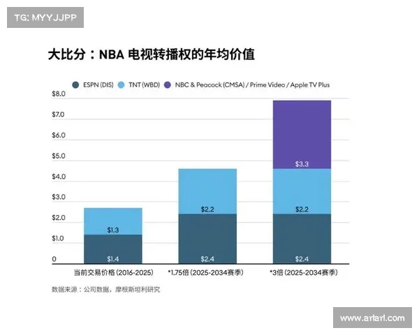 电视转播权的价值与争夺：体育赛事市场的新兴竞争格局解析